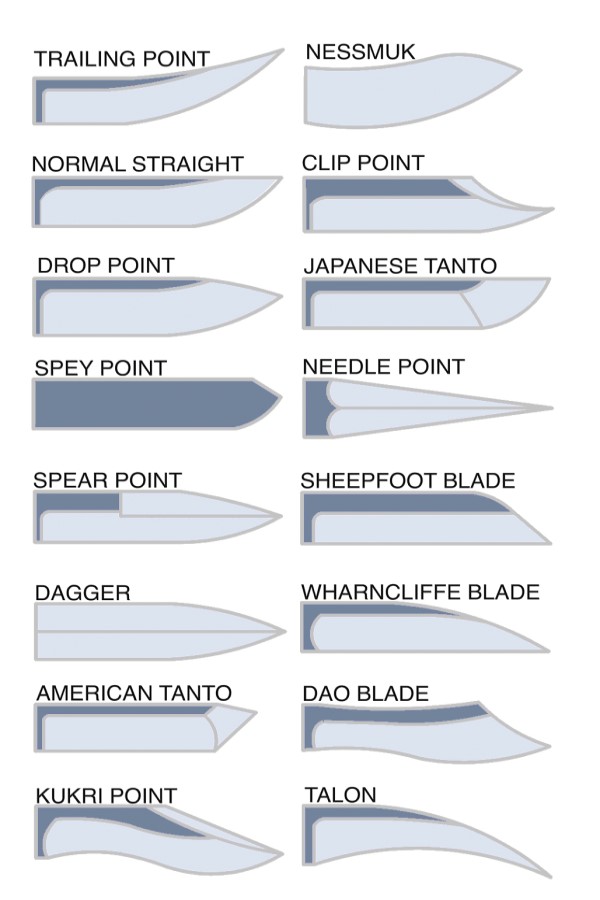 tipi di lame coltelli